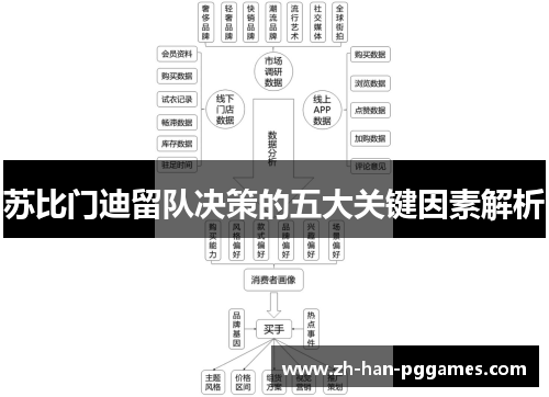 苏比门迪留队决策的五大关键因素解析