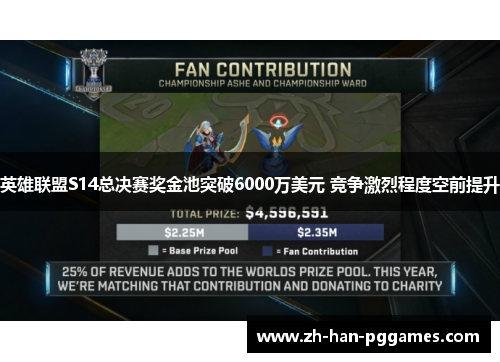 英雄联盟S14总决赛奖金池突破6000万美元 竞争激烈程度空前提升 英雄联盟S14总决赛奖金池突破6000万美元 竞争激烈程度空前提升