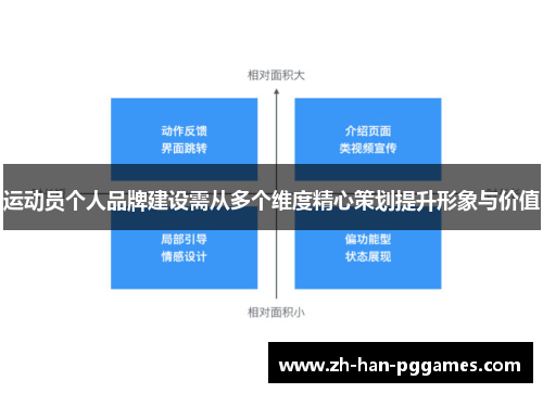 运动员个人品牌建设需从多个维度精心策划提升形象与价值 运动员个人品牌建设需从多个维度精心策划提升形象与价值