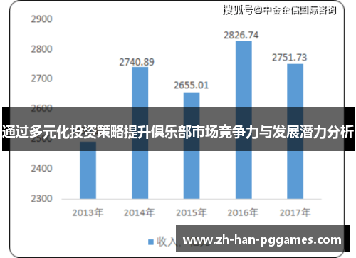 通过多元化投资策略提升俱乐部市场竞争力与发展潜力分析