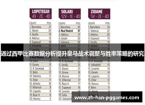 通过西甲比赛数据分析提升皇马战术调整与胜率策略的研究 通过西甲比赛数据分析提升皇马战术调整与胜率策略的研究