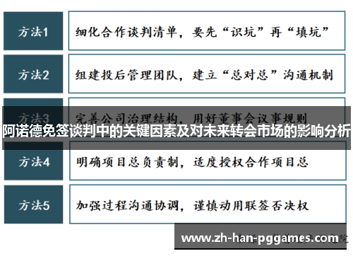 阿诺德免签谈判中的关键因素及对未来转会市场的影响分析 阿诺德免签谈判中的关键因素及对未来转会市场的影响分析