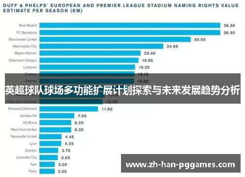 英超球队球场多功能扩展计划探索与未来发展趋势分析