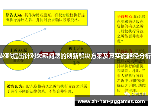 赵鹏提出针对欠薪问题的创新解决方案及其实施路径分析 赵鹏提出针对欠薪问题的创新解决方案及其实施路径分析