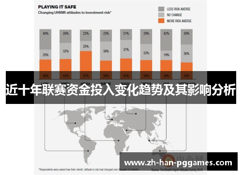 近十年联赛资金投入变化趋势及其影响分析 近十年联赛资金投入变化趋势及其影响分析