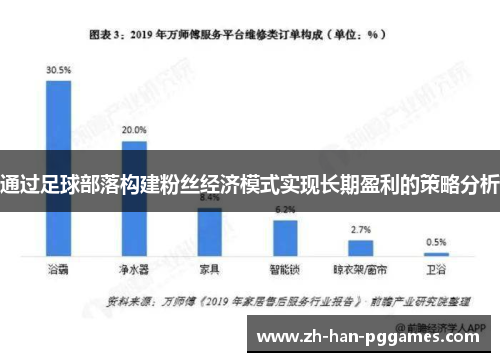 通过足球部落构建粉丝经济模式实现长期盈利的策略分析